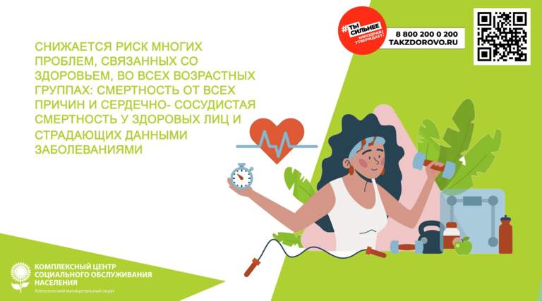 Снижается риск многих проблем связаных с здоровьем, во всех возрастных группах